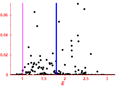 Strength function